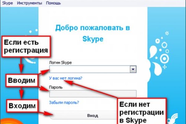 Список даркнет сайтов